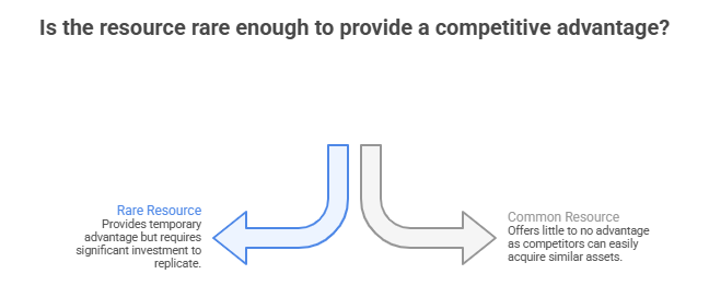 Rare_Resources_in_VRIO Framework_ The Strategic Tool That Unlocks Competitive Advantage