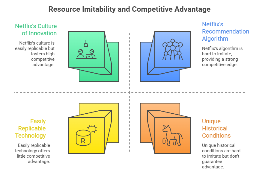 Imitability_in_VRIO Framework_ The Strategic Tool That Unlocks Competitive Advantage