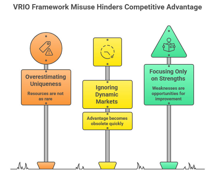 Common_Mistakes_When_Using_the_VRIO_Framework