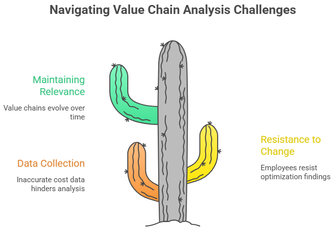 Common_Challenges_in_Value_Chain_Analysis